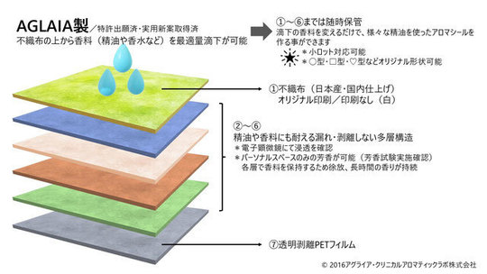 大阪で病院・介護施設へのメディカルアロマの導入・アロマシール